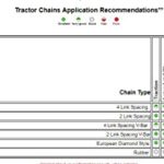 TireChain.com 20 X 8 X 8, 20 8 8 Medium DutyTractor Tire Chains Set of 2